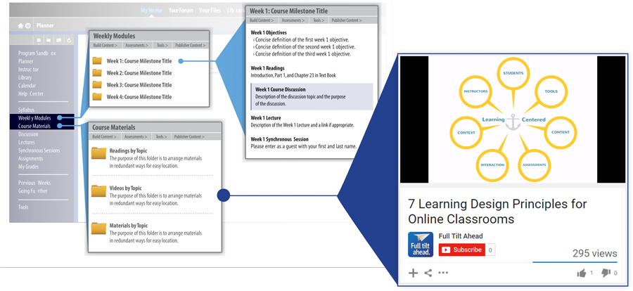 Template applied to model course two