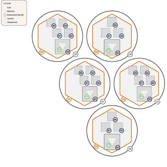Integration map view one
